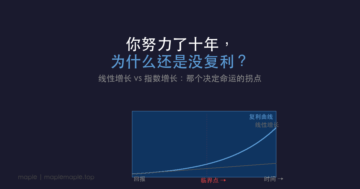 复利曲线 vs 线性增长曲线
